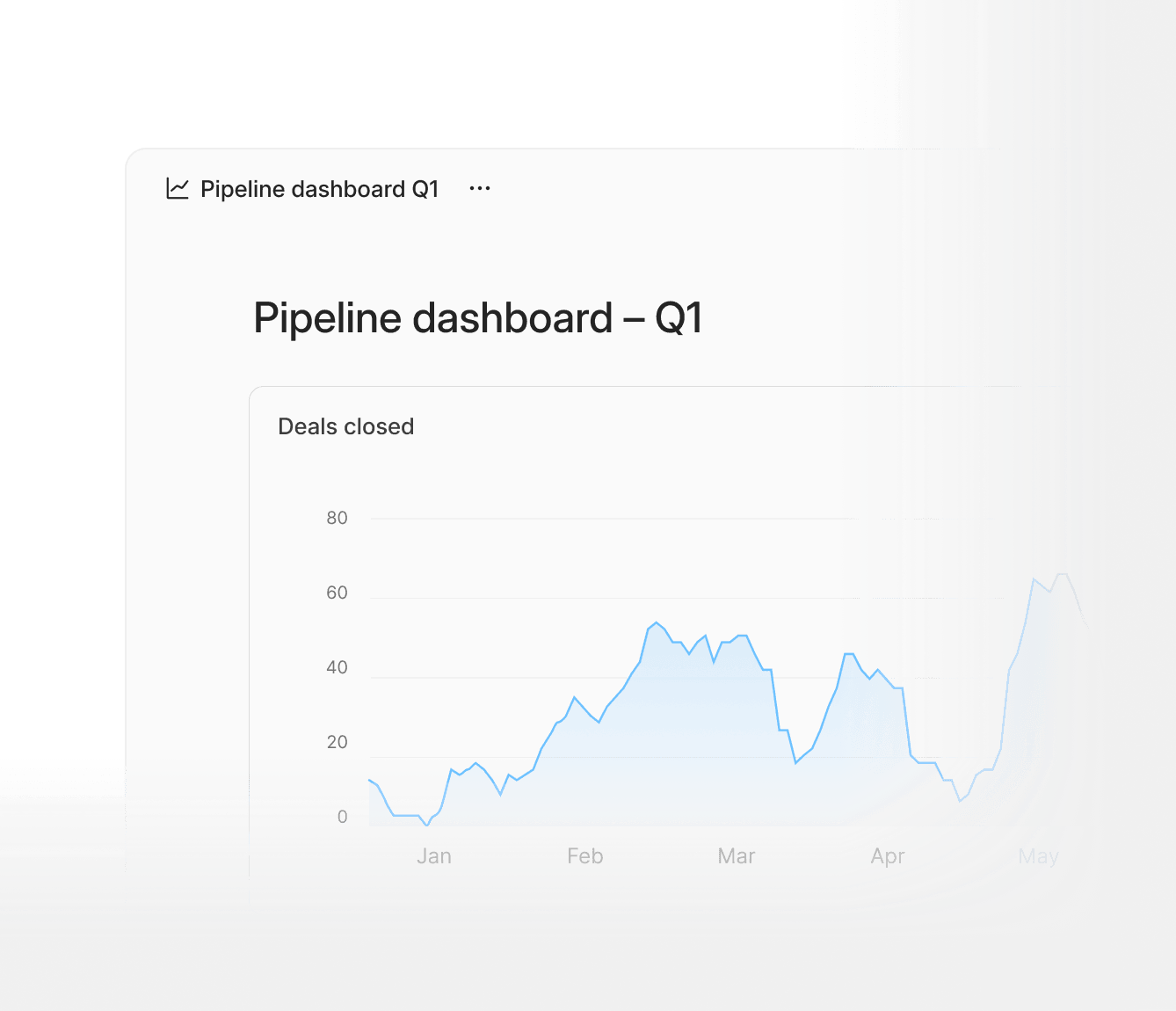 You know what's working